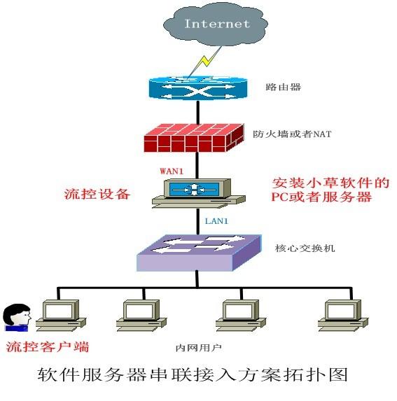 如何管理員(yuán)工(gōng)上網行爲?員(yuán)工(gōng)上網行爲管理系統