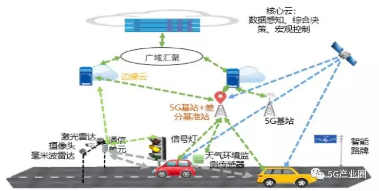 5G時代新型基礎設施十大(dà)應用場景