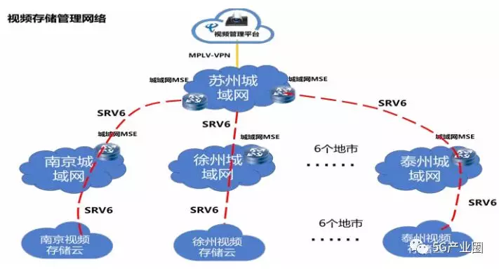 5G時代新型基礎設施十大(dà)應用場景