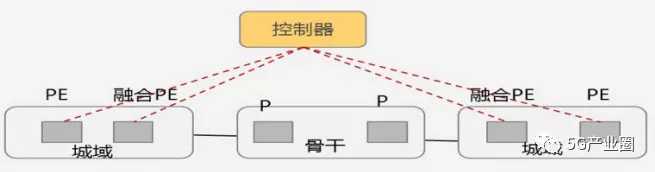 5G時代新型基礎設施十大(dà)應用場景