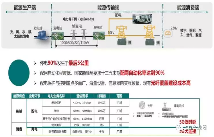 5G時代新型基礎設施十大(dà)應用場景