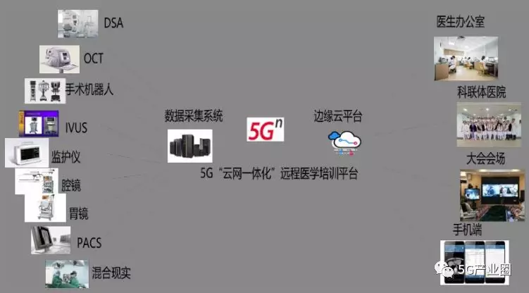 5G時代新型基礎設施十大(dà)應用場景