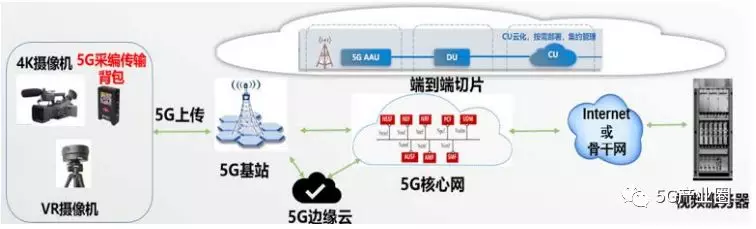 5G時代新型基礎設施十大(dà)應用場景