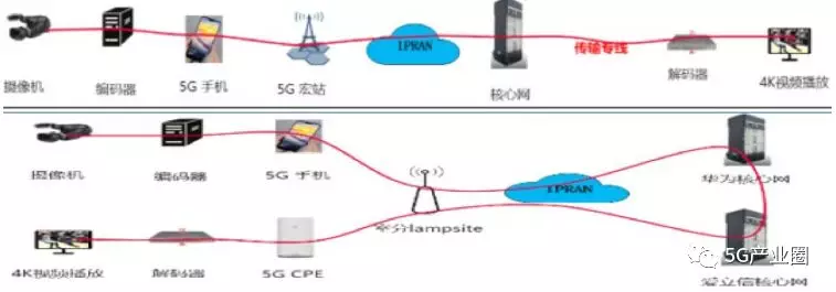 5G時代新型基礎設施十大(dà)應用場景