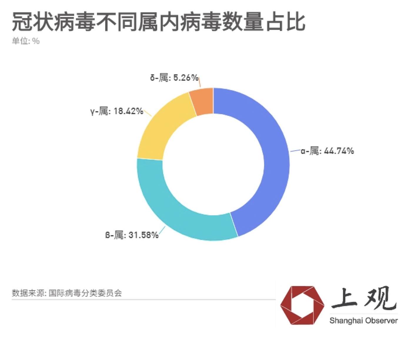 新冠病毒是不是SARS呢？了解下(xià)冠狀病毒分(fēn)類