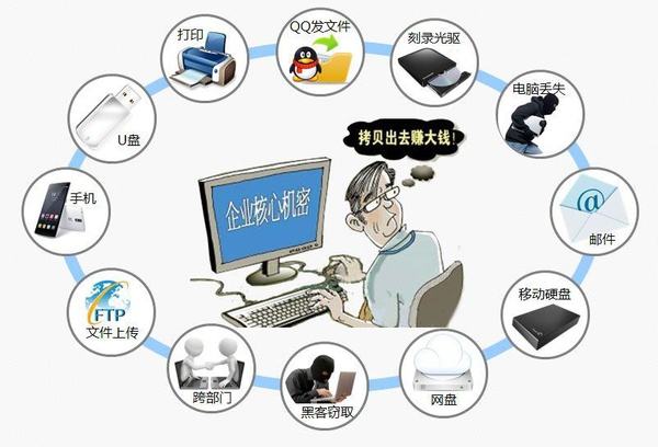 爲啥企業内部員(yuán)工(gōng)是防止數據洩露的屏障