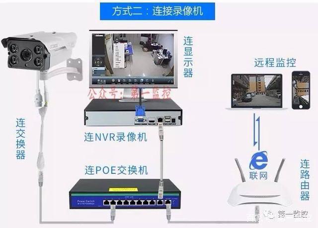 了解網絡監控與模拟監控