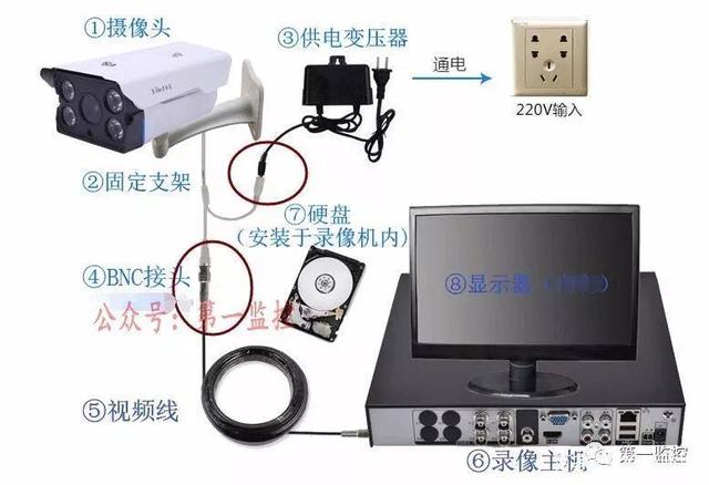 了解網絡監控與模拟監控