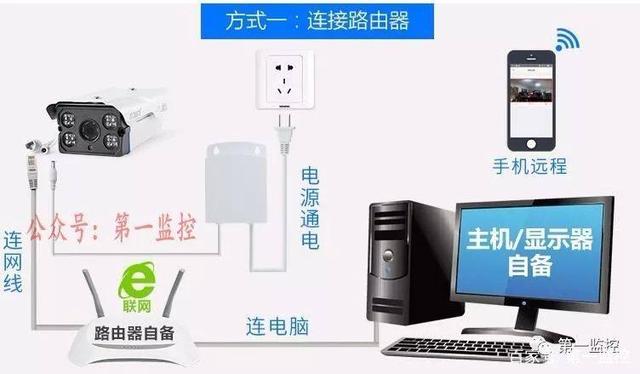 了解網絡監控與模拟監控